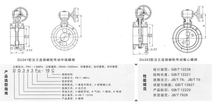 蝶閥結構|蝶閥的結構及工作原理|蝸輪蝶閥内部結構